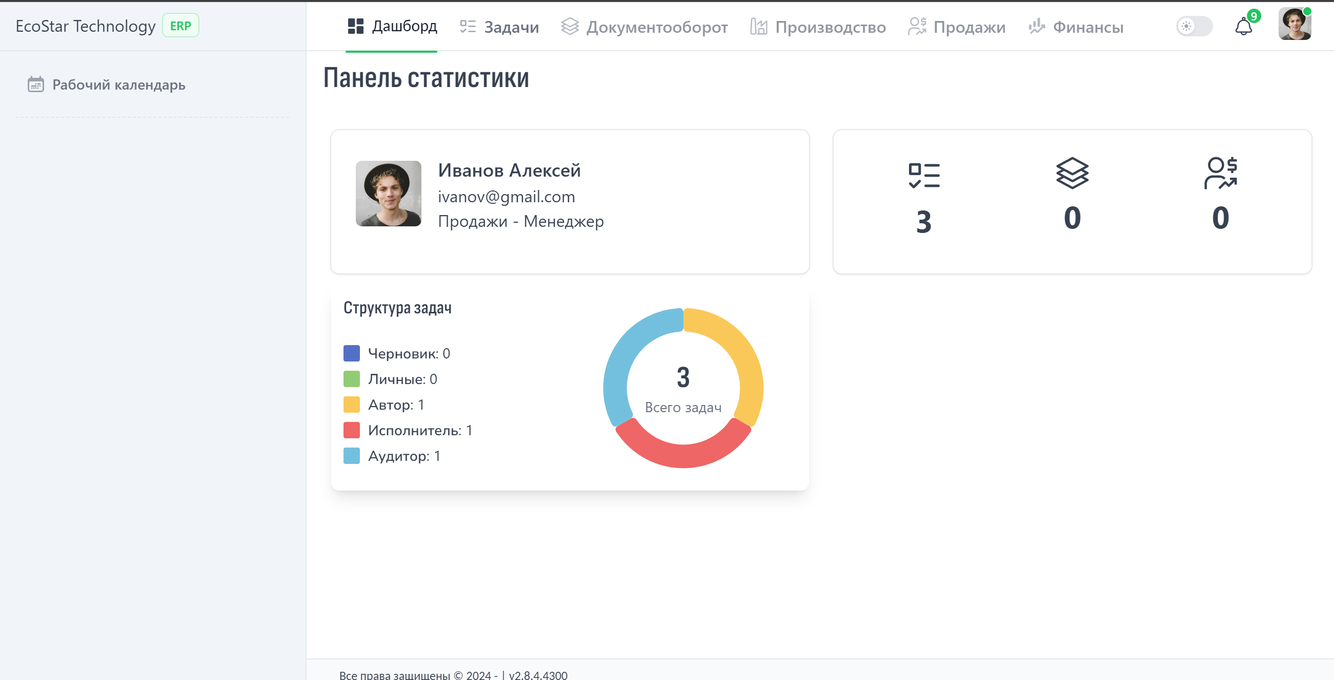 Панель статистики
